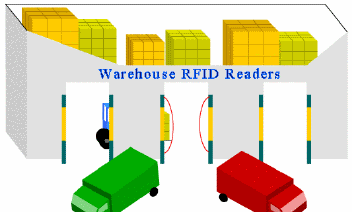 25 RFID Case Studies Ebook 1.01