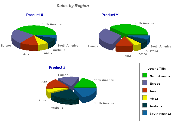 2D/3D Pie Chart & Graph Software 3.2