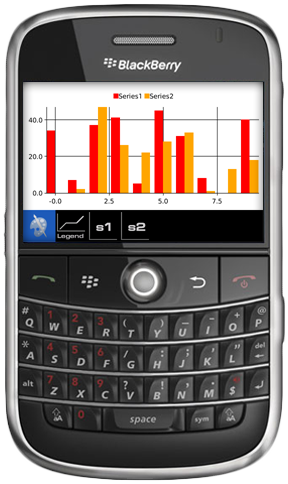 aiCharts for BlackBerry 1.0.0