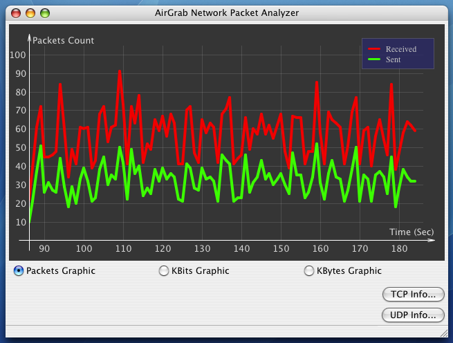 AirGrab Network Packet Analyzer 1.2.22