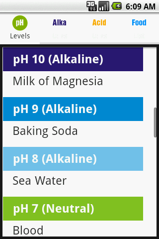 Alkaline and Acid Water Uses 1.0