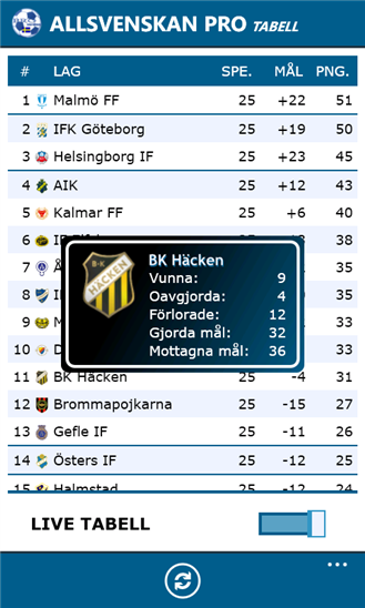 Allsvenskan Pro 2.4.0.0