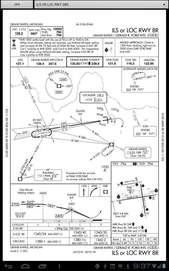 Approach Charts 1.2.1