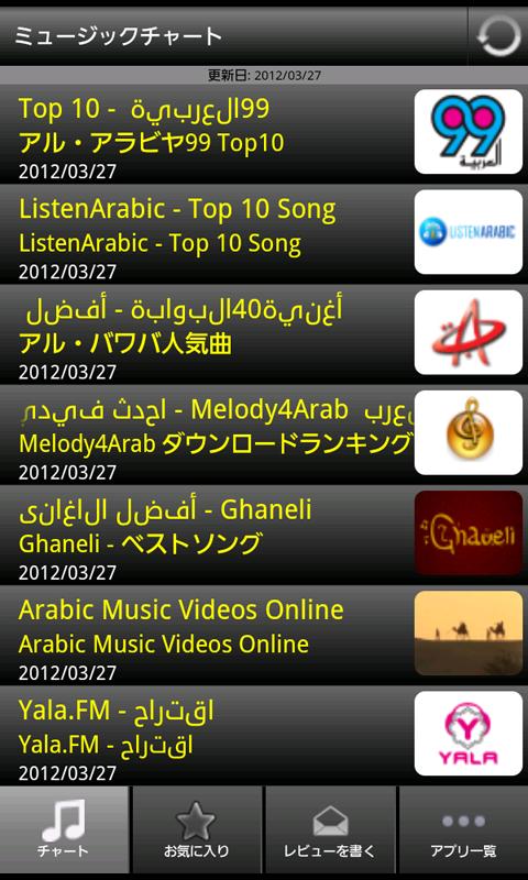 Arab Hits! 1.05