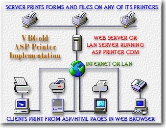 ASP Printer COM 2.1