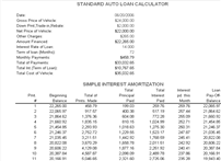Auto loan calculators+ 1.2