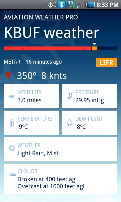 Aviation Weather Pro 1.4