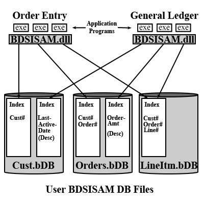 BDS ISAM DB 2.0.1102