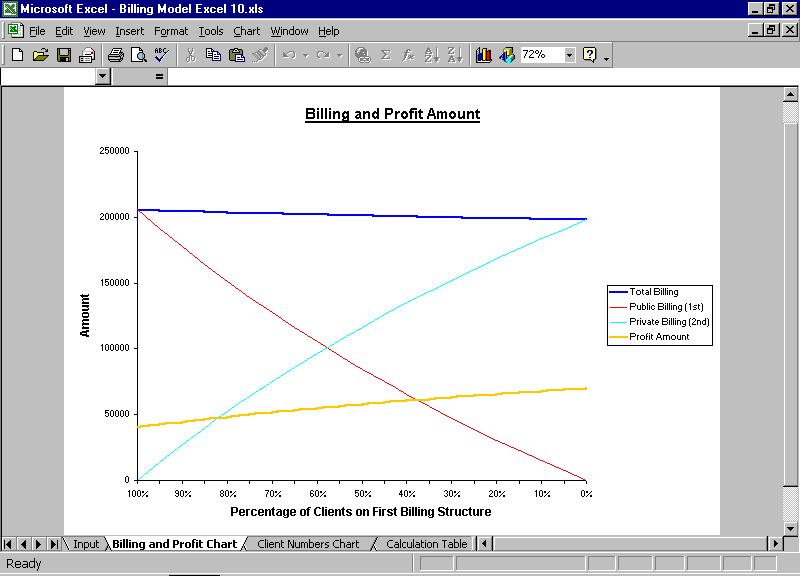 Billing Model Excel 10