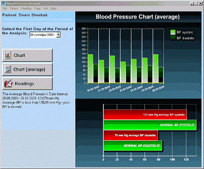 Blood Pressure Browser 1.0