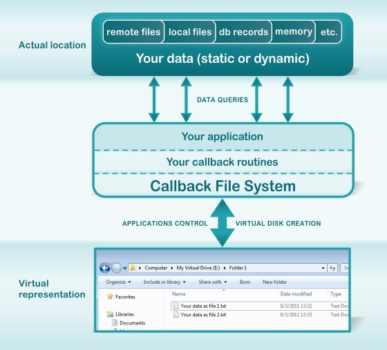 Callback File System 6.1