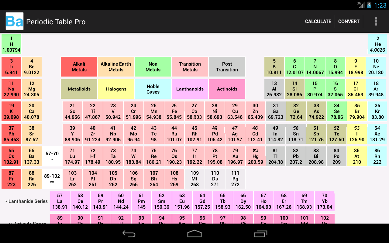 Chemistry Assistant 2.3