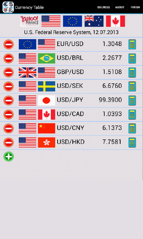 Currency Table (Ad-Free) 4.5