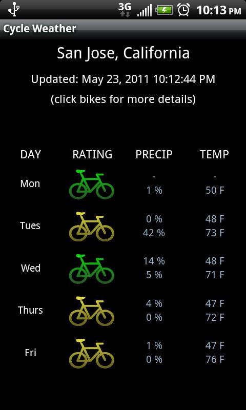 Cycle Weather 2.3
