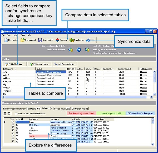Datanamic DataDiff for MySQL 2011.04
