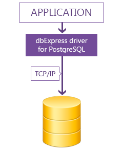 dbExpress driver for PostgreSQL 3.5