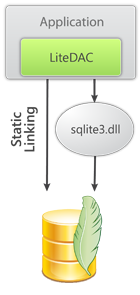 dbExpress Driver for SQLite 3.2