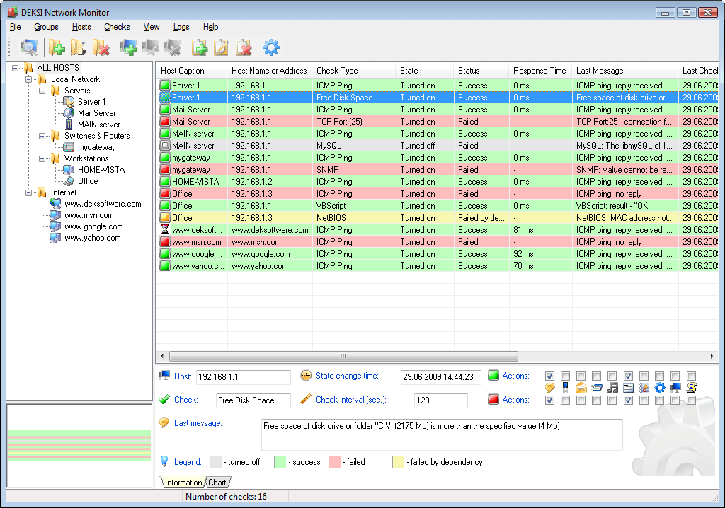 DEKSI Network Monitor 10.2