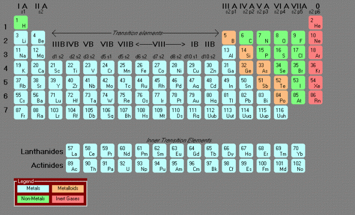 Dhaatu: The Periodic Table of Elements 3.0.3