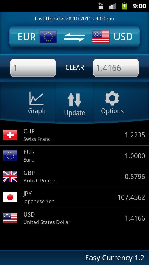 Easy Currency Converter Pro 1.8.4