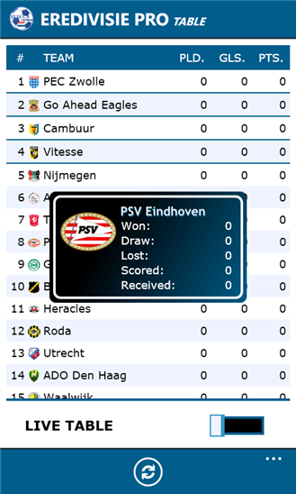 Eredivisie Pro 2.4.0.0