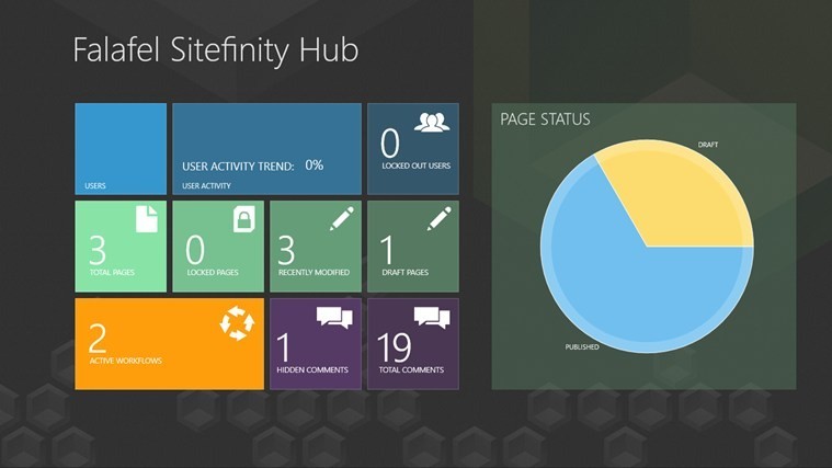Falafel Sitefinity Hub 1.0