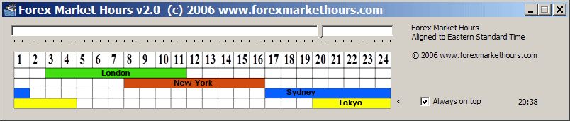 Forex Market Hours Monitor 2.12