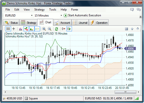 Forex Strategy Trader 3.3.0.0