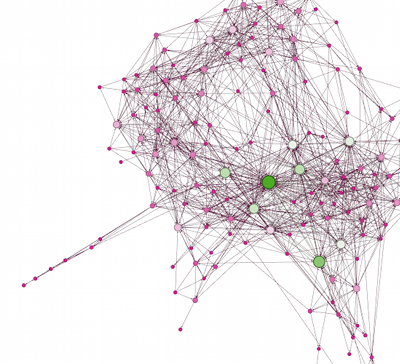 Gephi for Linux 0.8.2 Beta 1.0