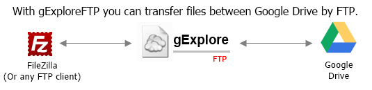 gExploreFTP 1.2.0.0