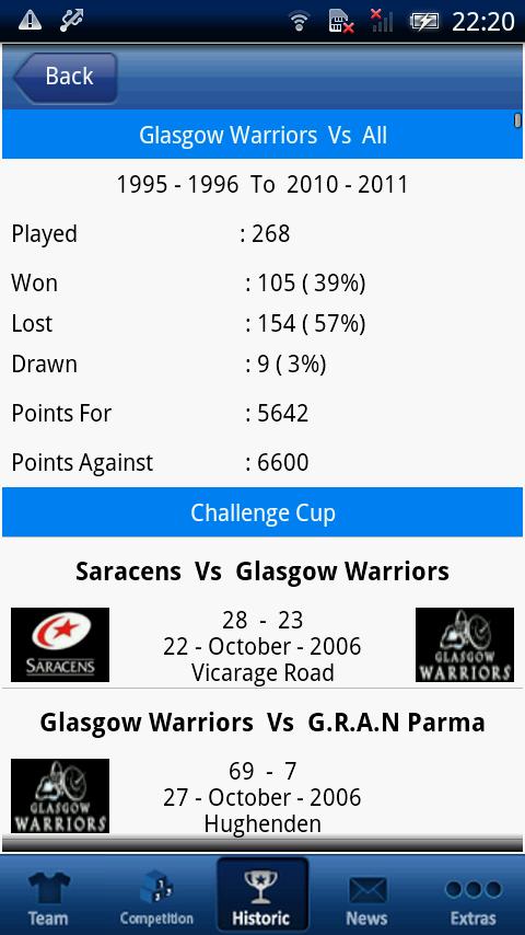 Glasgow Warriors 2011/12 1.4