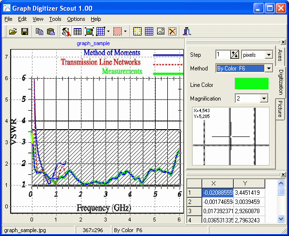 Graph Digitizer Scout 1.24