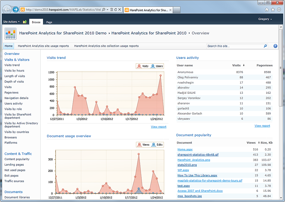 HarePoint Analytics for SharePoint 2010 14.7.0.1