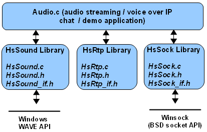 HsAudio C Source Library 1.1
