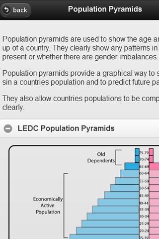 IB Geography: Population 1.0.0