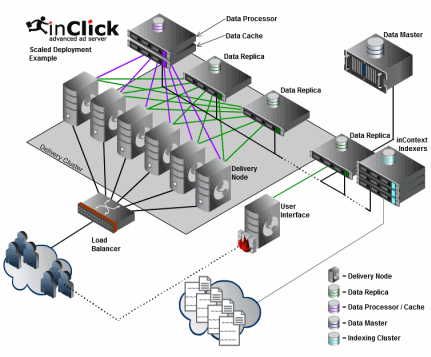 inClick Ad Server - inClick4 4.0.018-2 1.0