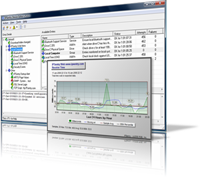 IPSentry Network Monitoring Suite Portable 5.75.01