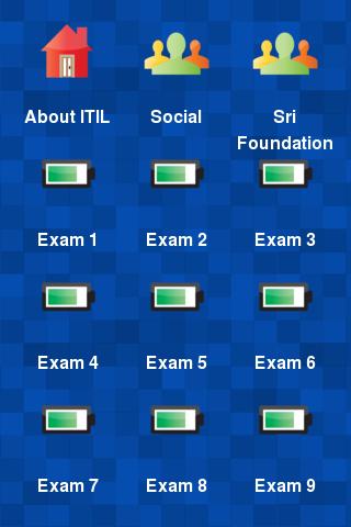 ITIL V3 Foundation Exam Dumps 2.0