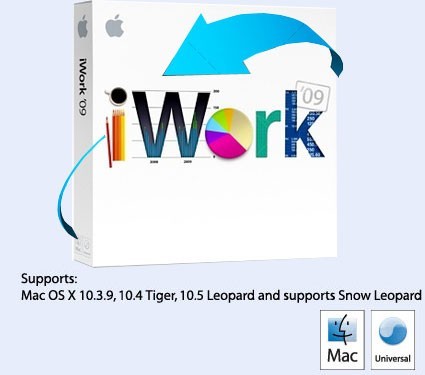 iWork Recovery 2.0