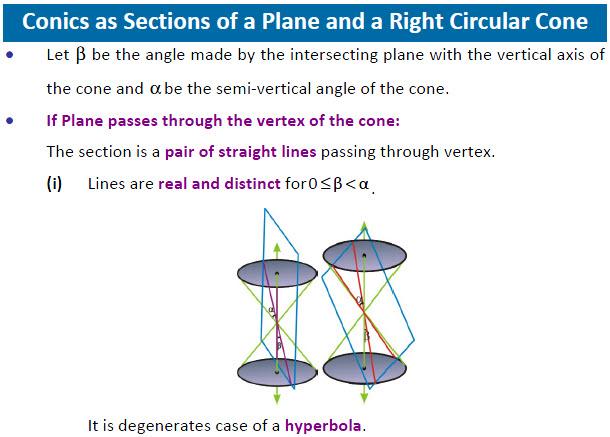 JEE-Prep-Conic Section 1.0