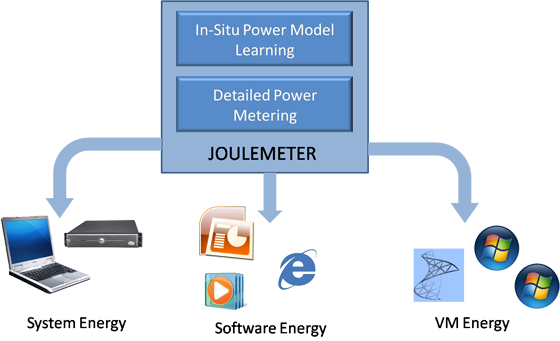 Joulemeter 1.2