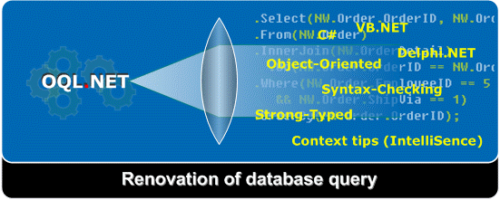 Macrobject OQL.NET Object Query Language 2008.7.10.1111