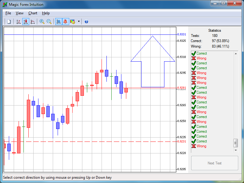 Magic Forex Intuition 1.2.0.13