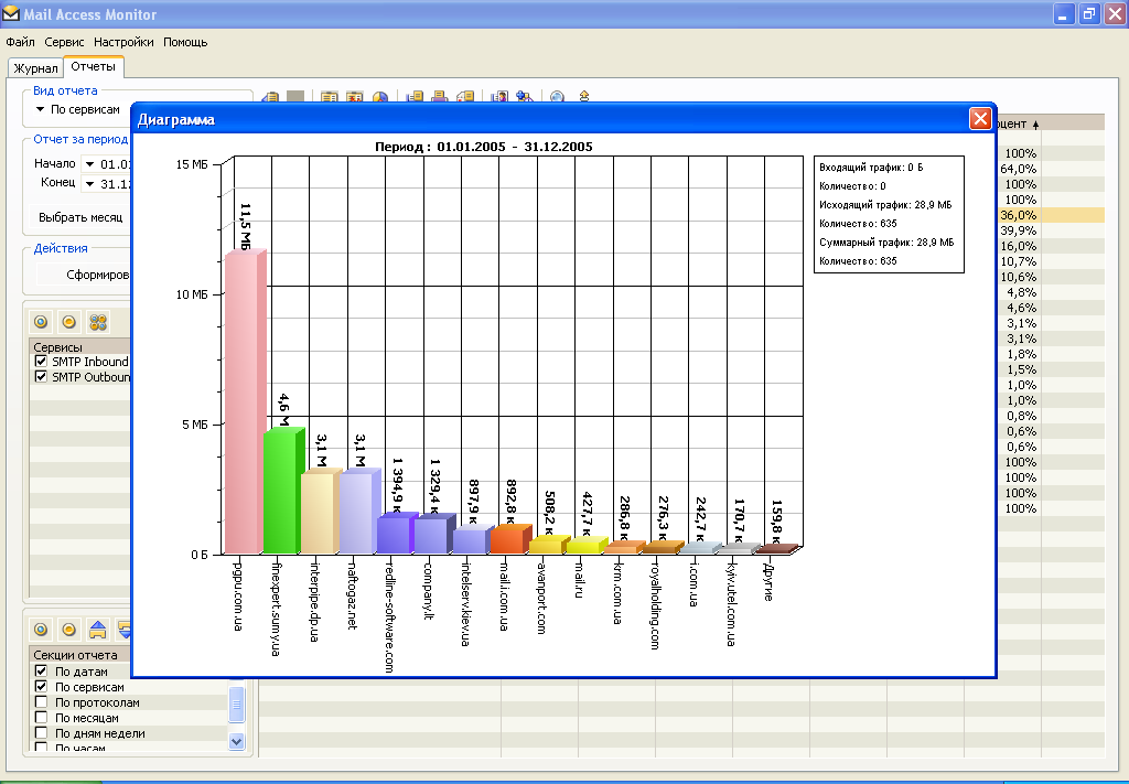 Mail Access Monitor for Novell GroupWise 3.9c 1.0