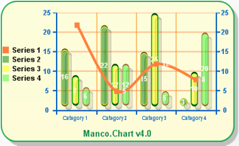 Manco.Chart for .NET 4.4