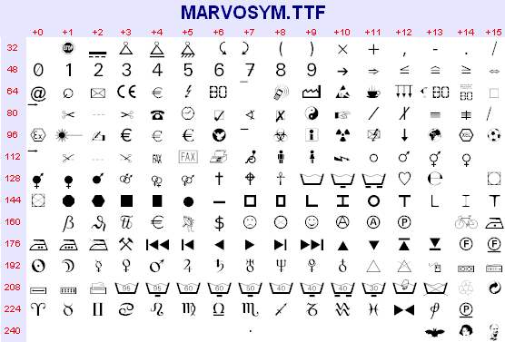MarVoSym 3.10