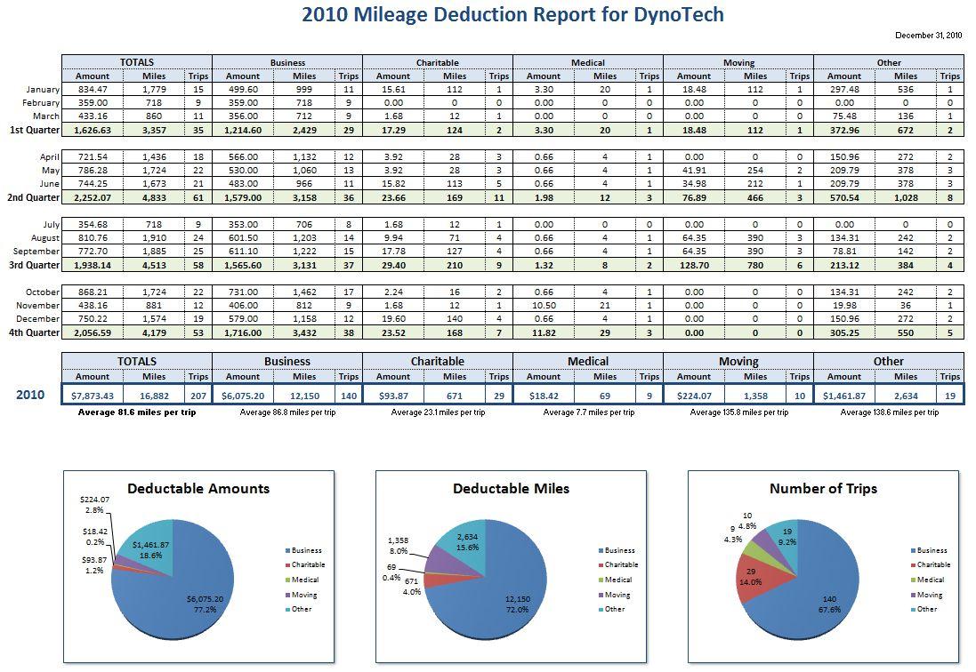 Mileage Report Spreadsheet 1.1