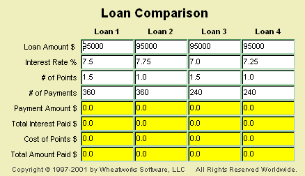 MoneyToys - Loan Comparison applet 2.1