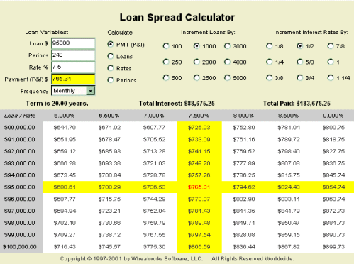 MoneyToys Loan Spread Calculator 2.1.1