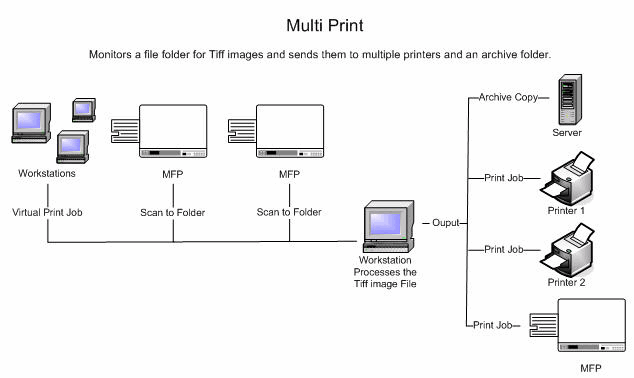 Multi Print 2.0